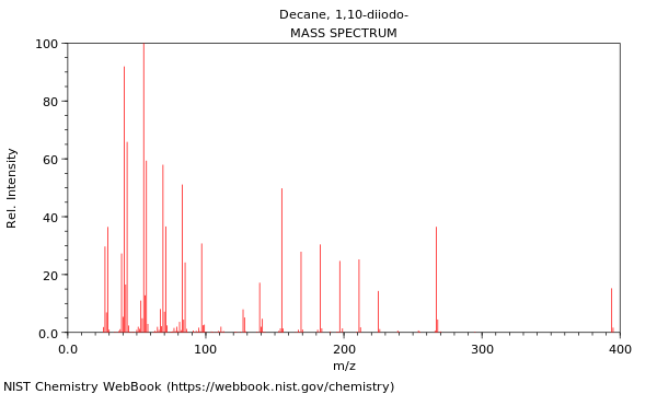 Mass spectrum