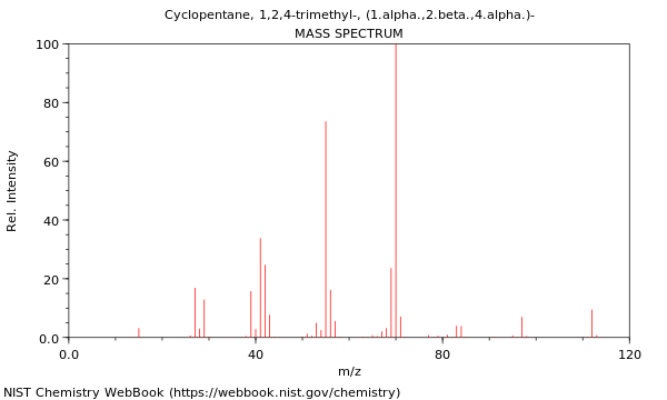 Mass spectrum