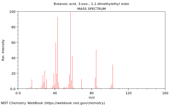 Mass spectrum