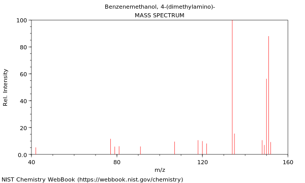 Mass spectrum