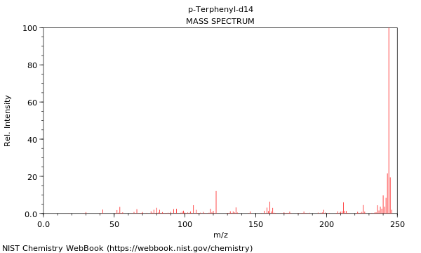 Mass spectrum