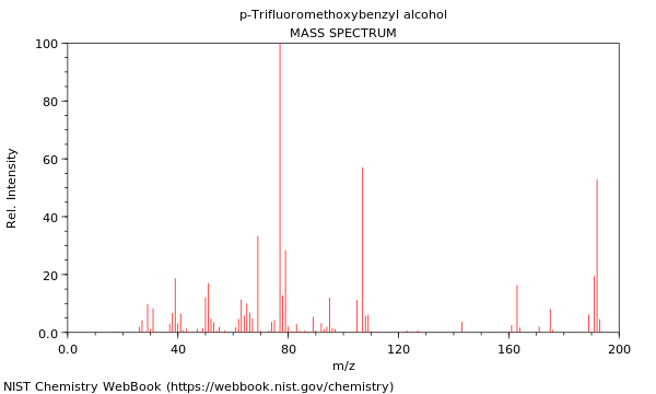 Mass spectrum