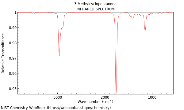 IR spectrum