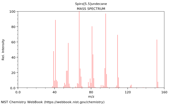 Mass spectrum