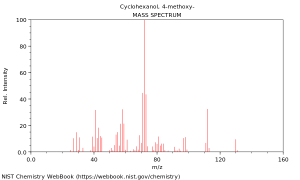 Mass spectrum