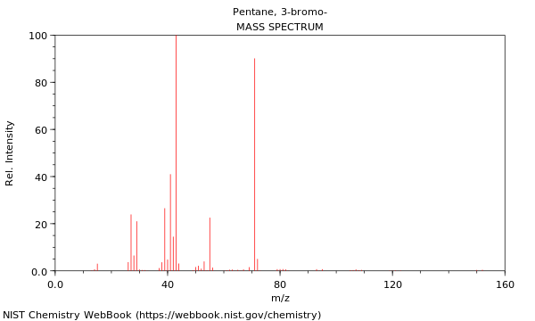 Mass spectrum