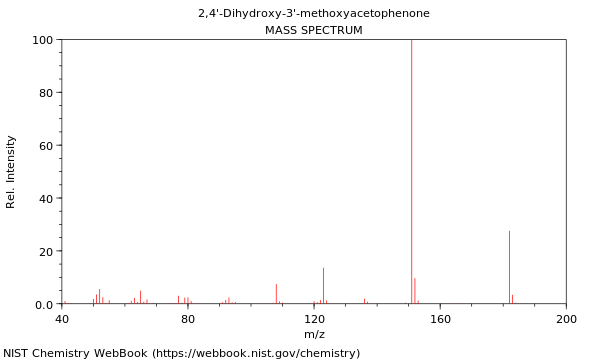 Mass spectrum