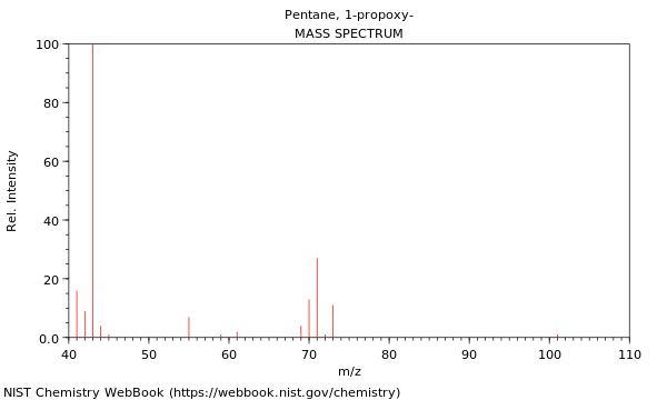 Mass spectrum