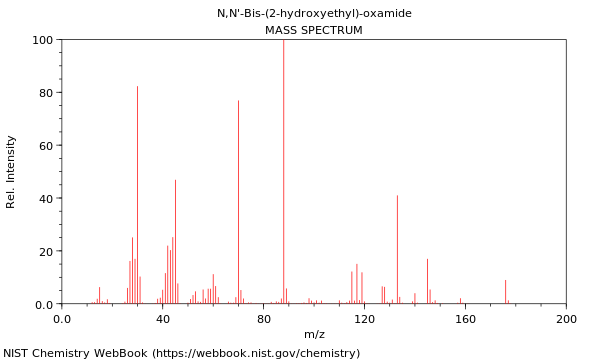 Mass spectrum