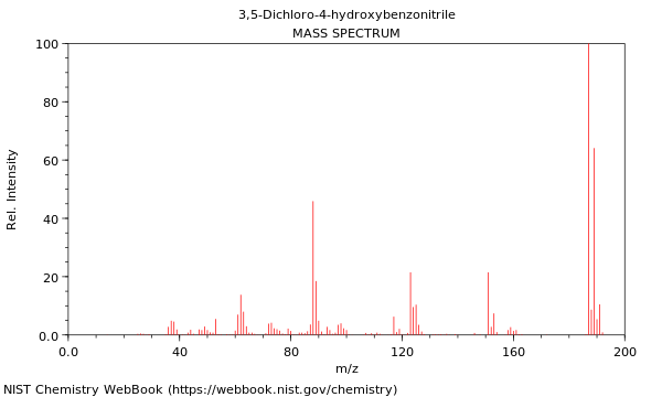 Mass spectrum