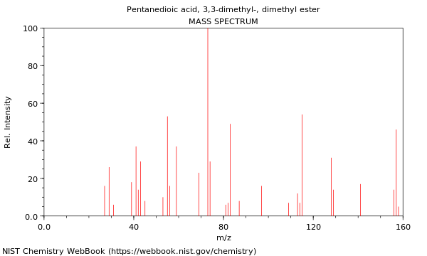 Mass spectrum