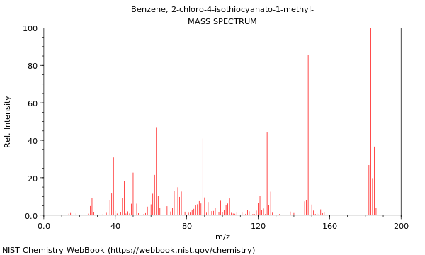 Mass spectrum