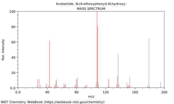 Mass spectrum