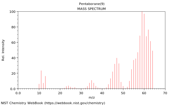 Mass spectrum