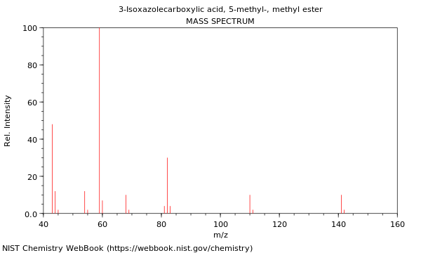 Mass spectrum