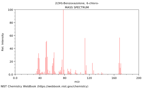 Mass spectrum