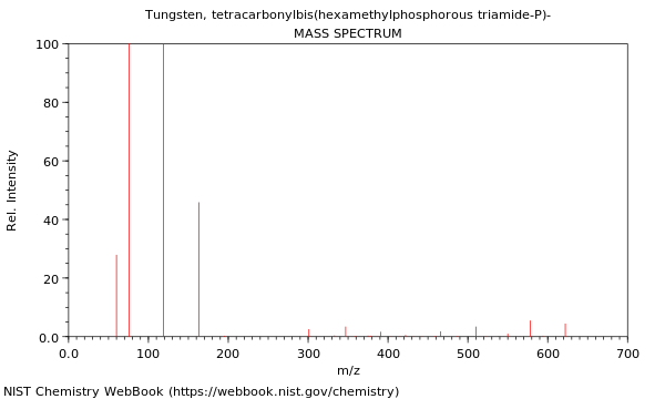 Mass spectrum