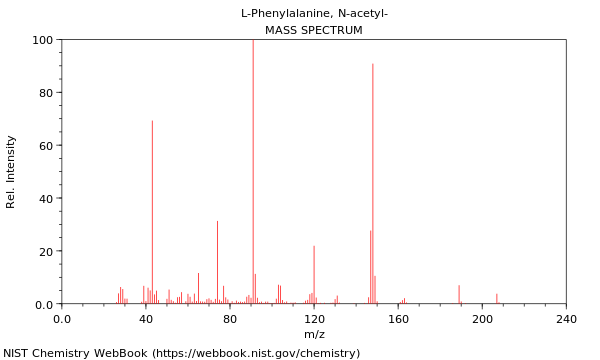 Mass spectrum