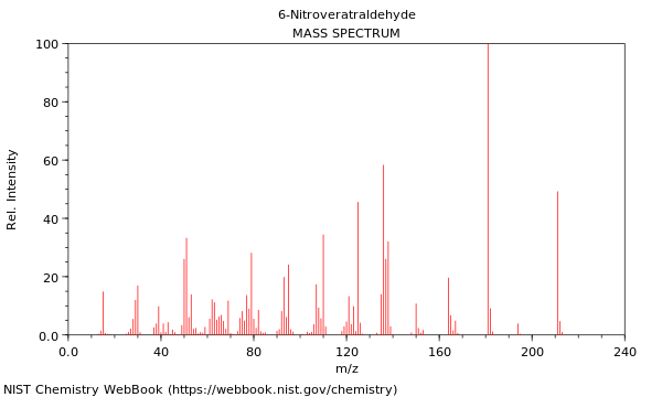 Mass spectrum