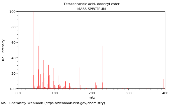 Mass spectrum