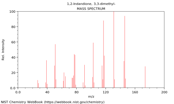 Mass spectrum