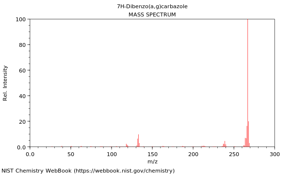 Mass spectrum