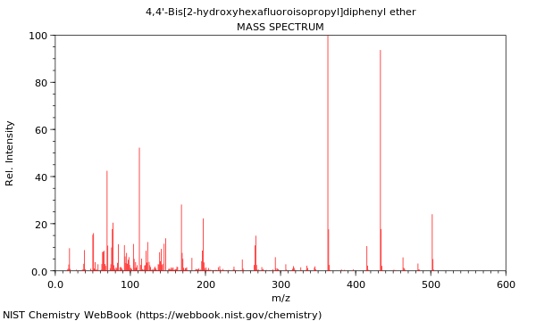 Mass spectrum