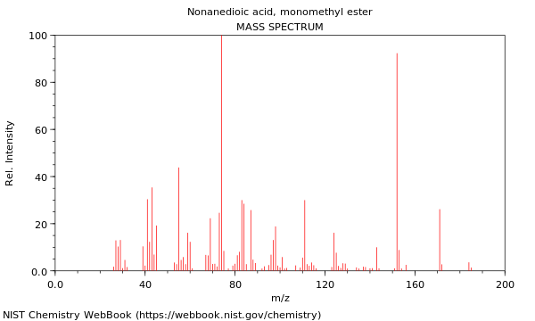 Mass spectrum