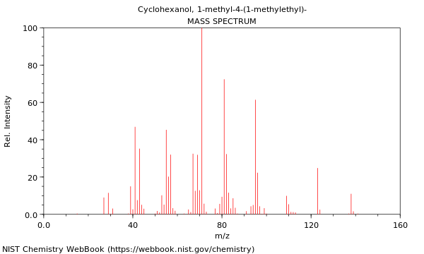 Mass spectrum