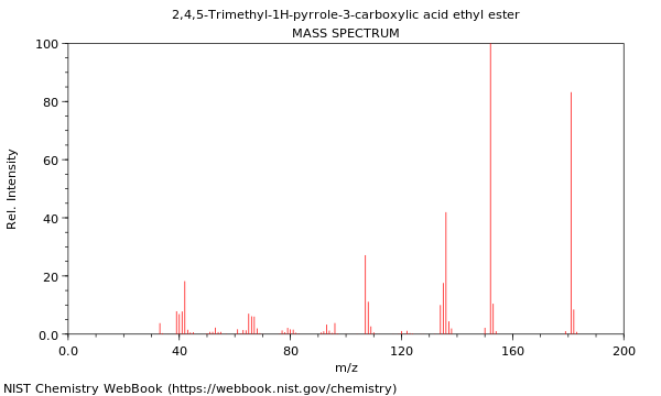 Mass spectrum