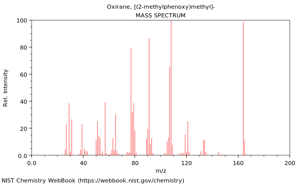 Mass spectrum