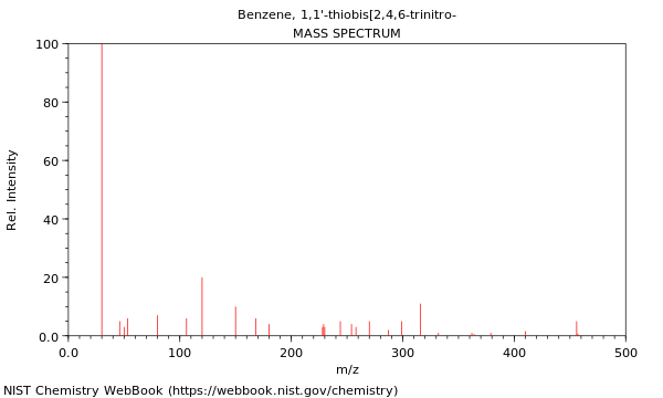 Mass spectrum