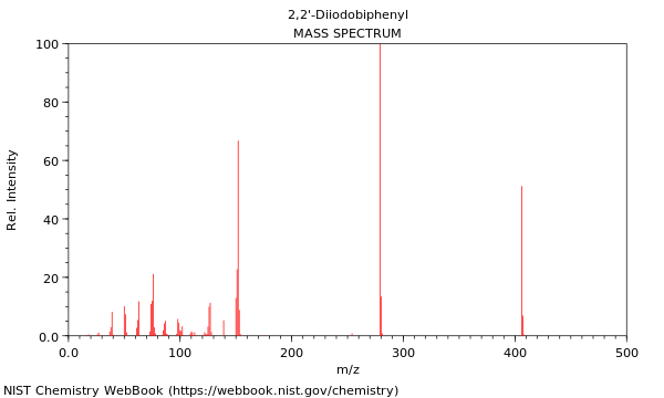 Mass spectrum