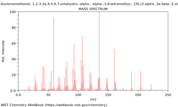 Mass spectrum