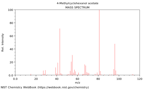 Mass spectrum