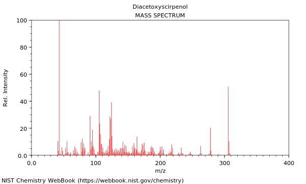 Mass spectrum