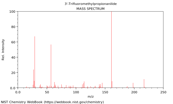 Mass spectrum