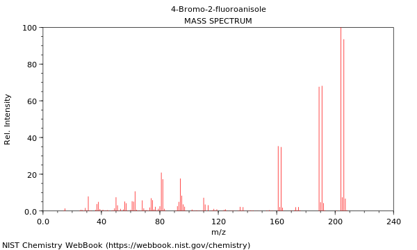 Mass spectrum