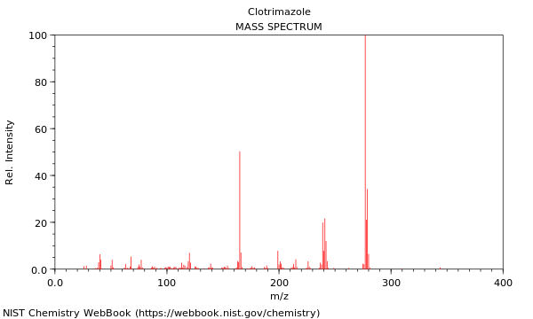 Mass spectrum