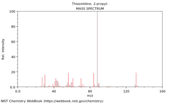 Mass spectrum