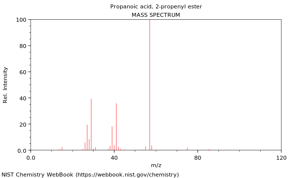 Mass spectrum