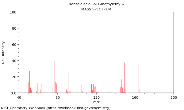 Mass spectrum