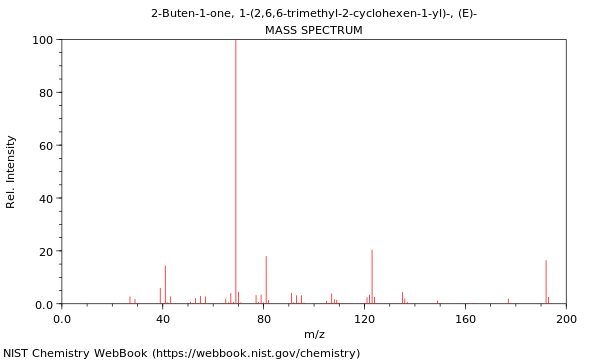 Mass spectrum