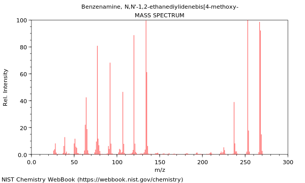 Mass spectrum