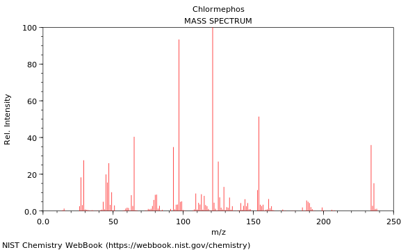 Mass spectrum