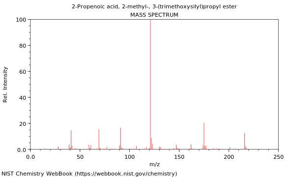 Mass spectrum