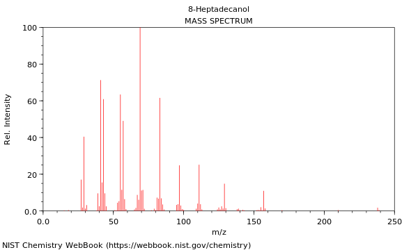 Mass spectrum