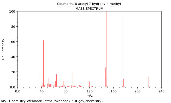 Mass spectrum