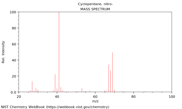 Mass spectrum