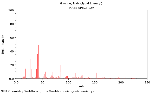 Mass spectrum